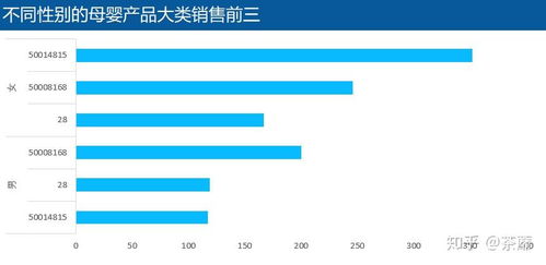 母嬰產(chǎn)品廣告設(shè)計(jì)中的數(shù)據(jù)分析應(yīng)用